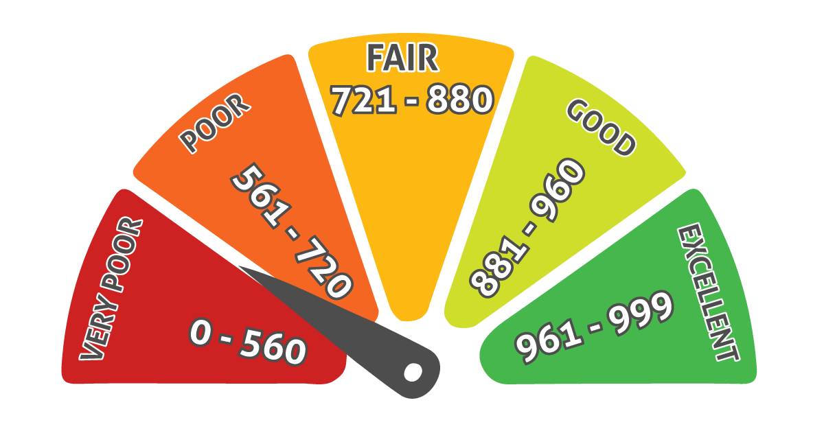 Fiat 500 Finance Bad Credit